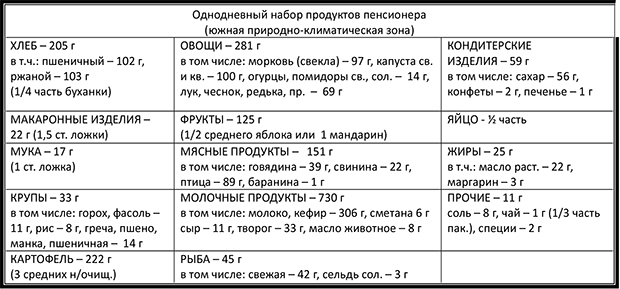 таблица 1