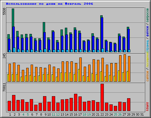      2006