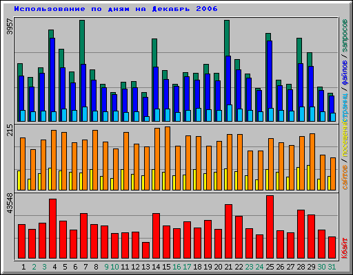      2006