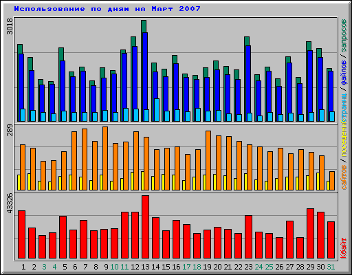      2007