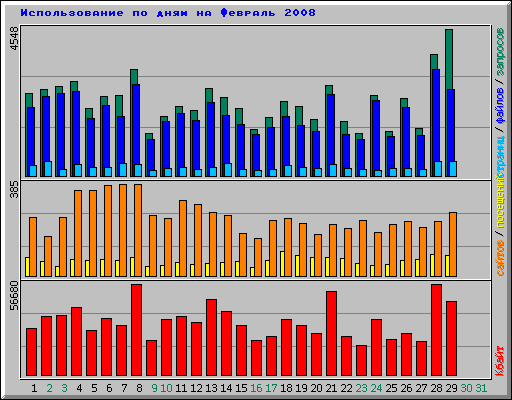     2008
