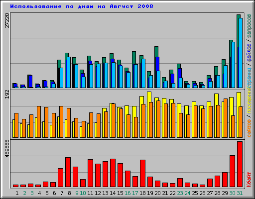      2008