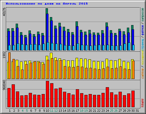 ������������� �� ���� �� ������ 2015