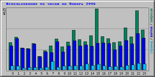      2006