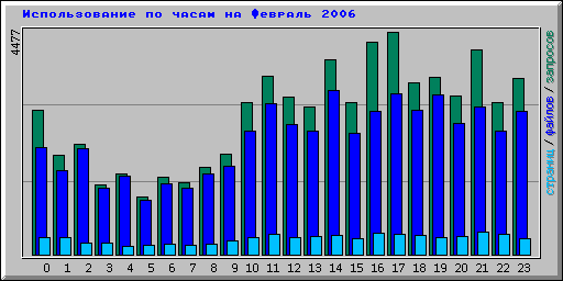      2006