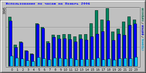      2006