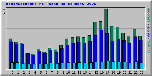      2006