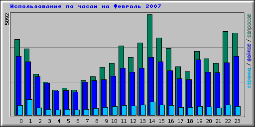      2007