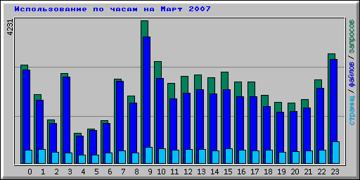      2007