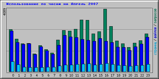      2007
