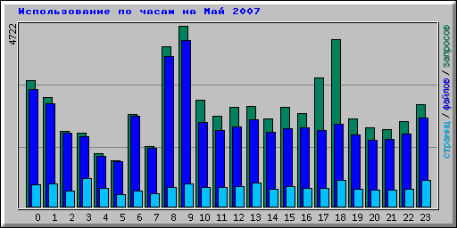      2007