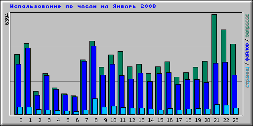      2008