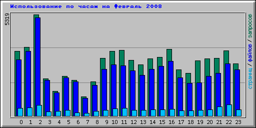      2008