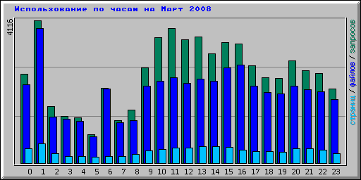      2008