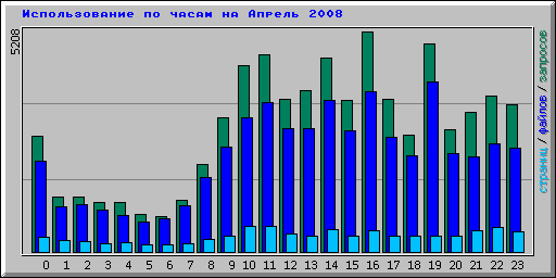      2008