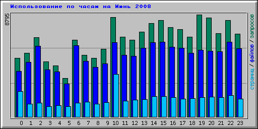      2008