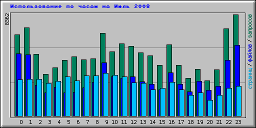      2008