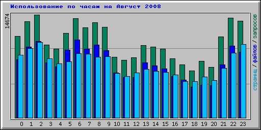      2008