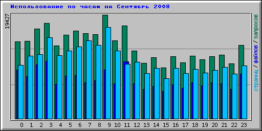      2008