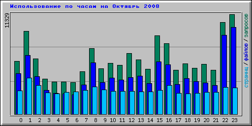      2008