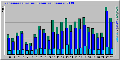      2008