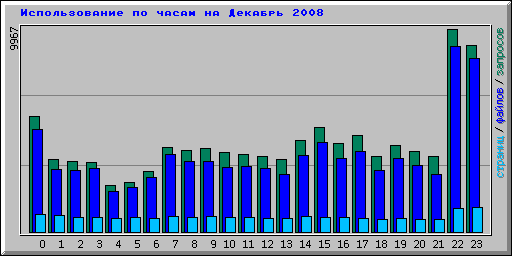      2008