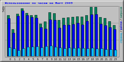     2009