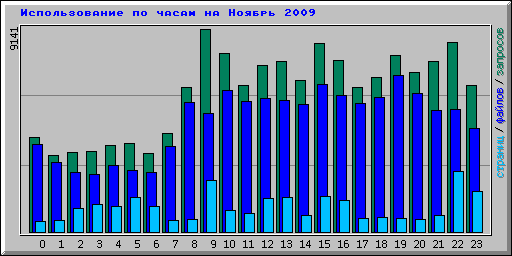      2009