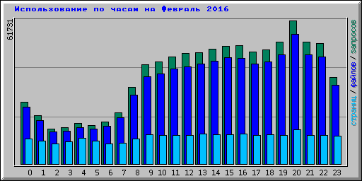      2016