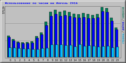      2016