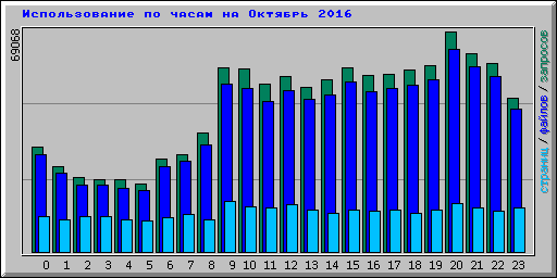     2016