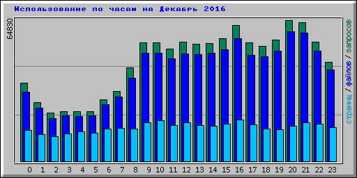      2016