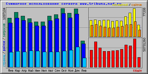    www.tribuna.nad.ru